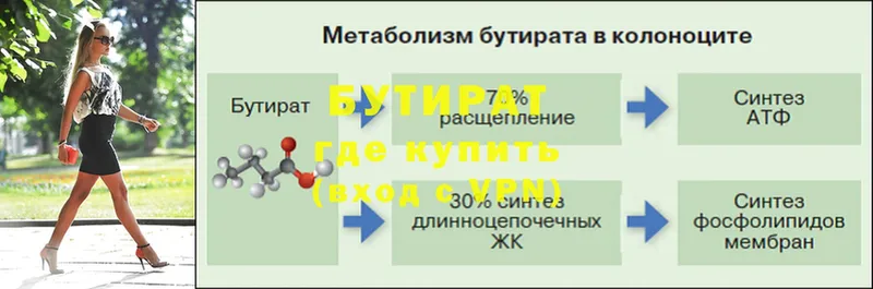 БУТИРАТ вода  Волоколамск 